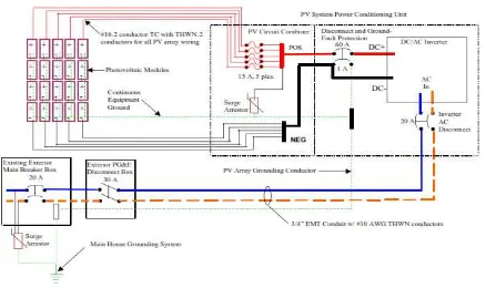 Gambar 2. Rangkaian sistem PLTS yang terhubung ke grid [6] 