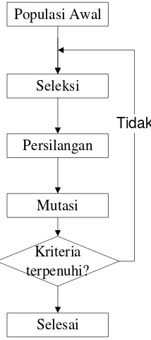 Tabel 1. Karakteristik sistem tanpa kendali dan dengan PID-ZN terhadap masukan step. 