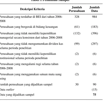 Tabel 1 Pemilihan Sampel 