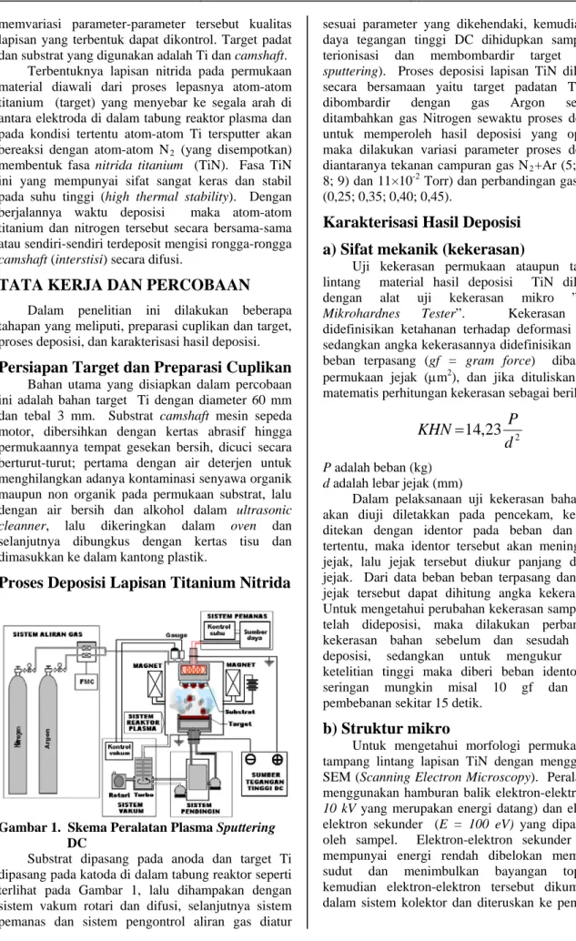 Gambar 1.  Skema Peralatan Plasma Sputtering    DC 