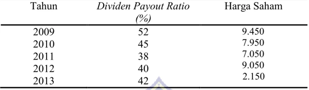 Tabel 4. Pengaruh Dividen  Payout  Ratio terhadap pertumbuhan  harga  saham pada PT. Telkom (Persero) Tahun 2009 – 2013