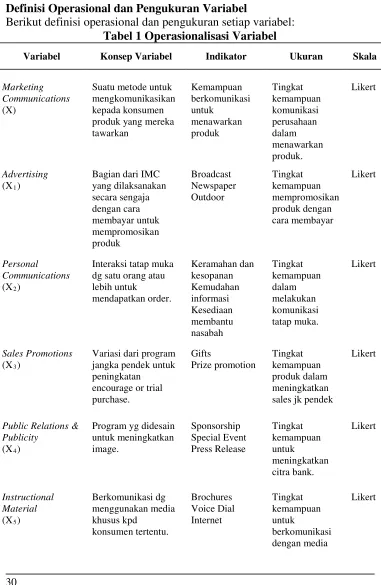 Tabel 1 Operasionalisasi Variabel 