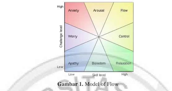 Gambar 1. Model of Flow 