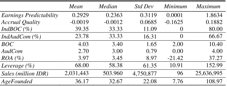 Table 2 Descriptive Statistics 