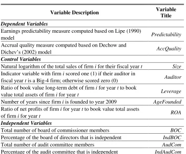 Table 1 Variable Definition and Description 