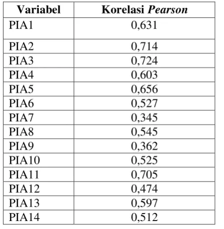 Tabel 6.1 
