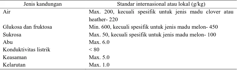 Tabel 2. Rata-rata komposisi madu yang telah mengalami ekstraksi 