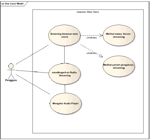 Gambar 3. 4  Use Case diagram web client 