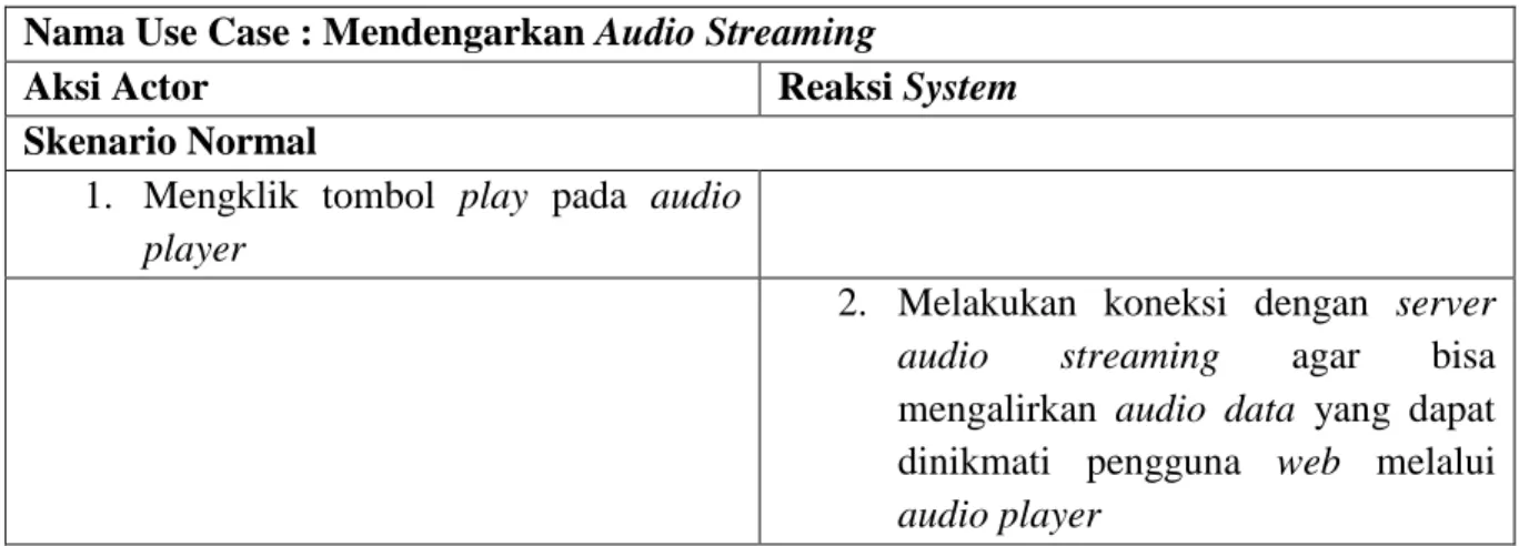 Tabel 3. 13  Mengatur Audio Player 