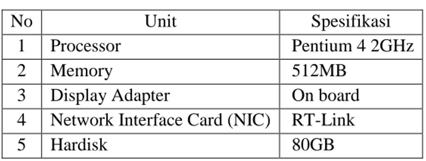 Tabel 3. 2  Spesifikasi Komputer Penyiaran 