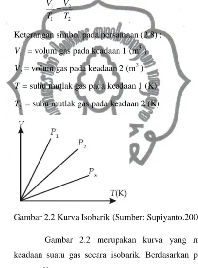 Gambar 2.2 Kurva Isobarik (Sumber: Supiyanto.2007: 222) 