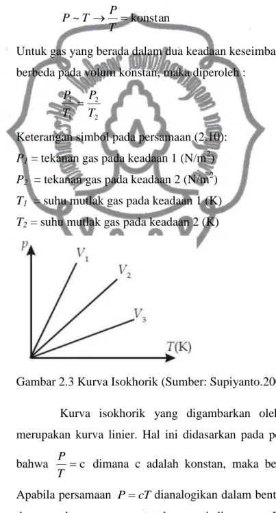 Gambar 2.3 Kurva Isokhorik (Sumber: Supiyanto.2007: 223)  Kurva  isokhorik  yang  digambarkan  oleh  gambar  2.3  merupakan  kurva  linier