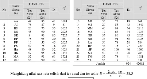 Tabel 4. Output SPSS 