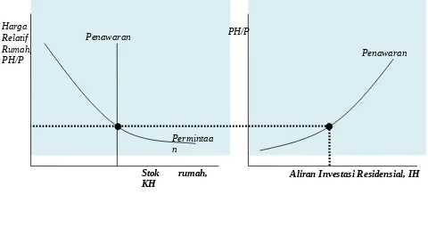 Gambar 2.1Penawaran Rumah BaruGambar 2.2