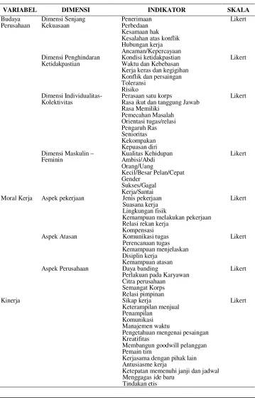 Tabel 1 Variabel, Dimensi dan Indikator Pengukuran  