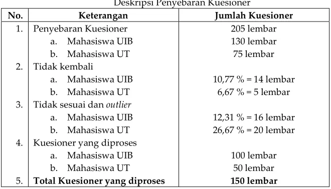 Tabel 