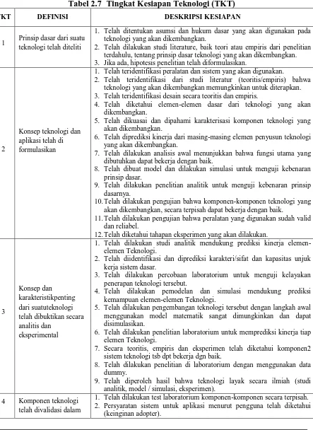 Tabel 2.7 Tingkat Kesiapan Teknologi (TKT) 