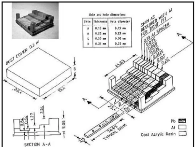 Gambar 3. Prinsip Radiografi Neutron [7]   