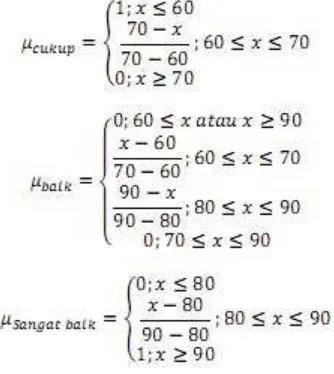 Tabel 3.9. Tabel Nilai matematika