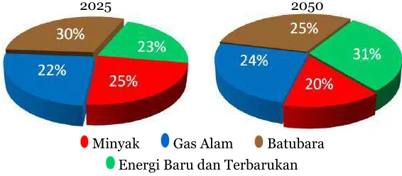Gambar 3.1. 