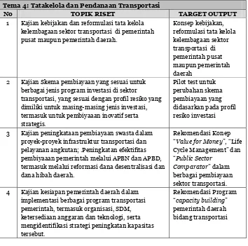 Tabel 4.2. Topik Prioritas Riset Bidang Transportasi  