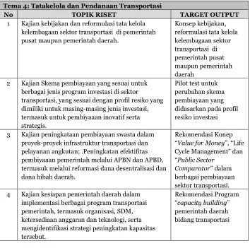 Tabel 4.2. Topik Prioritas Riset Bidang Transportasi  