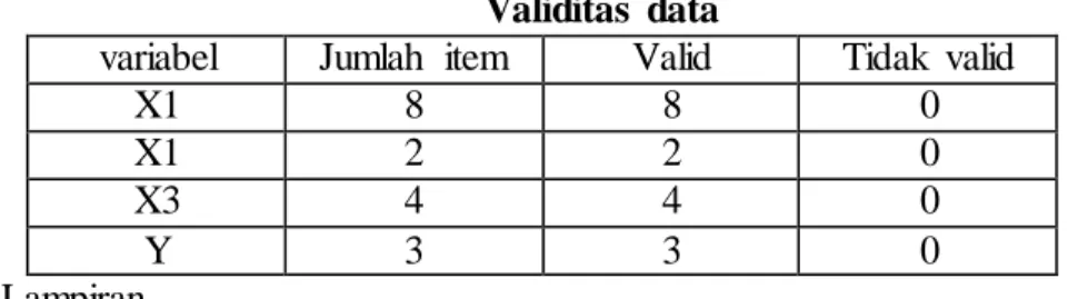 Tabel 3.3  Validitas  data 