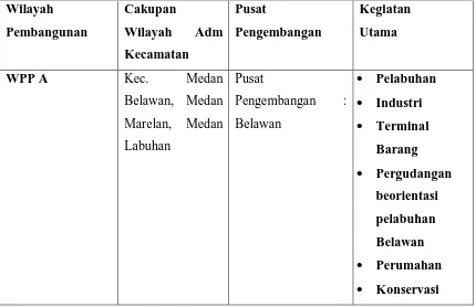 Tabel 2.8 Wilayah Pengembangan Pembangunan kota Medan 