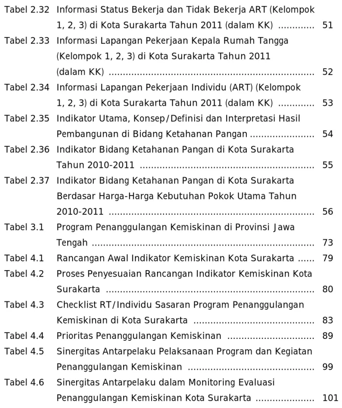 Tabel 2.32   Informasi Status Bekerja dan Tidak Bekerja ART (Kelompok   1, 2, 3) di Kota Surakarta Tahun 2011 (dalam KK)  ............