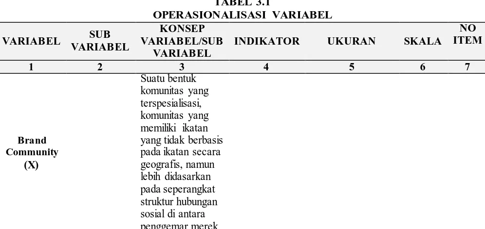 TABEL 3.1  OPERASIONALISASI VARIABEL 