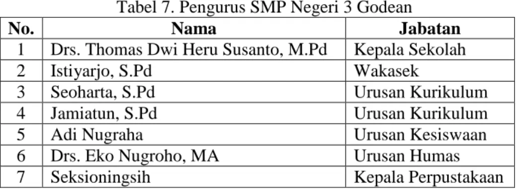 Tabel 7. Pengurus SMP Negeri 3 Godean 
