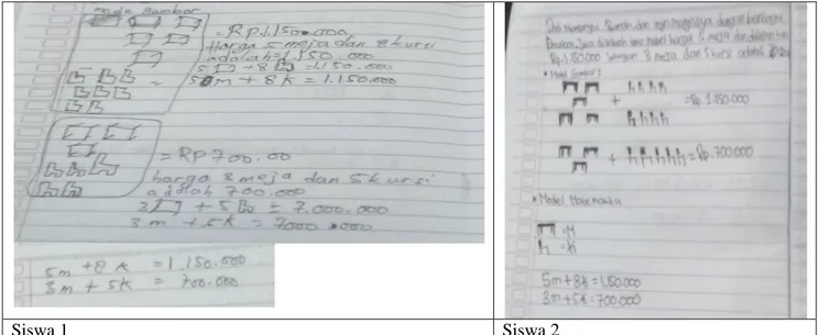 Gambar 2: Siswa ini menulis 5A = Rp. 7.500 