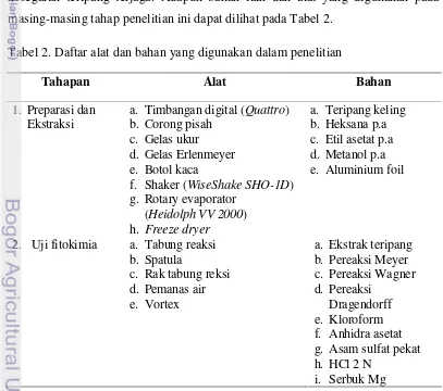 Tabel 2. Daftar alat dan bahan yang digunakan dalam penelitian 