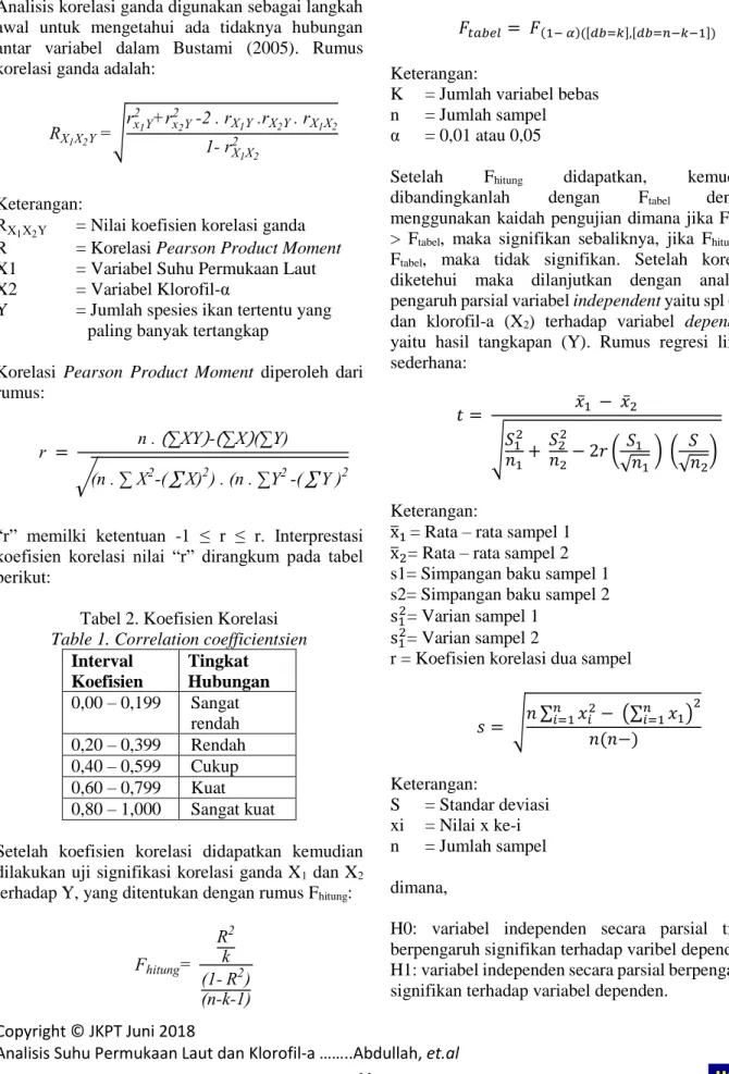 Tabel 2. Koefisien Korelasi  Table 1. Correlation coefficientsien 