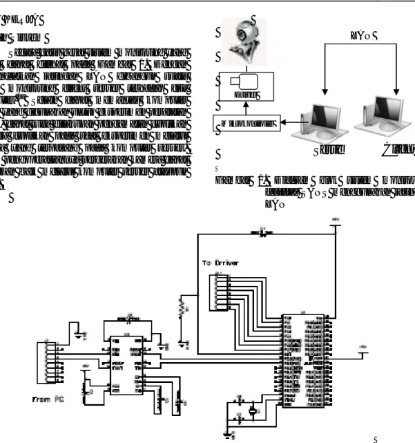 Gambar 2.  Sistem mikrokontroler [5 