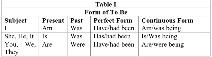 Table I Form of To Be 