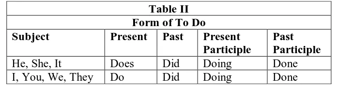 Table II Form of To Do 