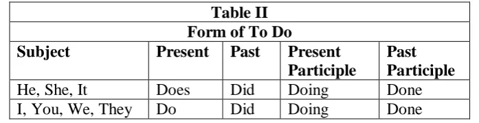 Table II Form of To Do 