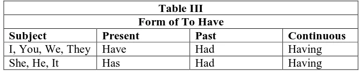 Table III Form of To Have 