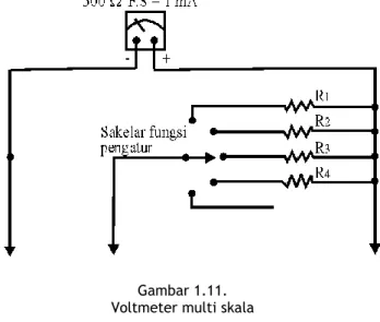 Gambar 1.11 merupakan contoh voltmeter dengan multi-skala. 