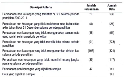 Tabel 1 Hasil Pemilihan Sampel 