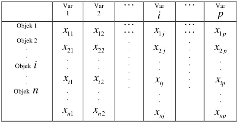 Gambar 2. 1 Tabel Data Observasi 