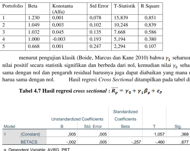 Tabel 4.7 Hasil regresi cross sectional : 