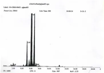 Gambar 2. Spektrum Energi Sinar-X Karakteristik Dalam Bahan 