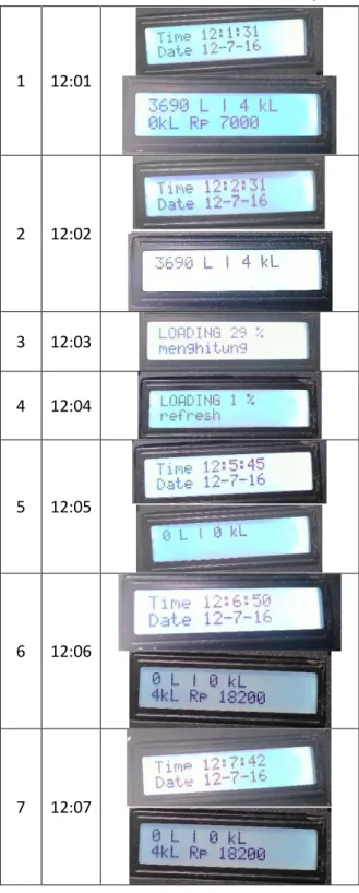 Tabel  5.  Perbandingan  Hasil  Meteran  PDAM dengan Sensor. 