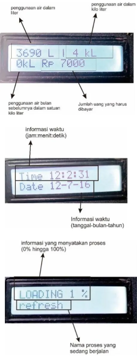 Gambar 2. Keterangan Tampilan LCD 