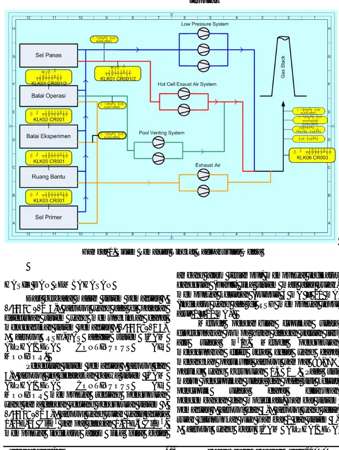 Gambar 1. Sistem Pemantau Tingkat Radioaktivitas Udara 