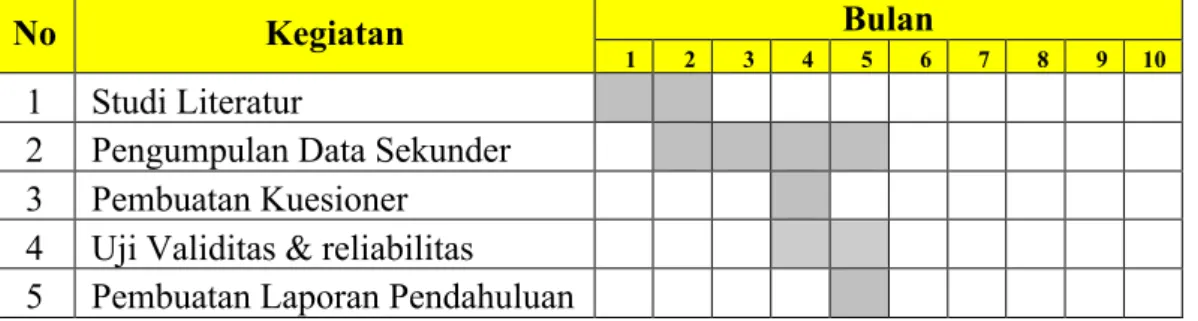 Gambar 5.1 Sistem dari Target Group 