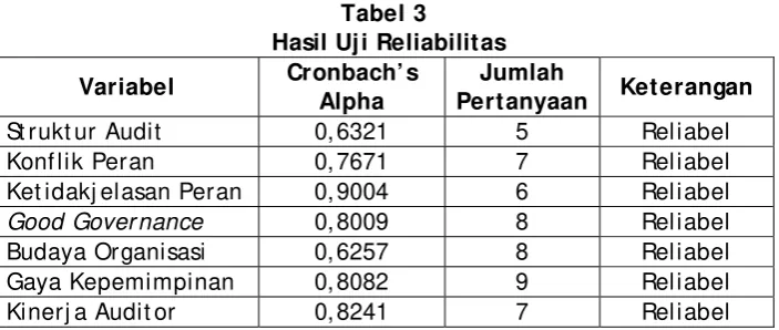 Tabel 4Hasil Uji t