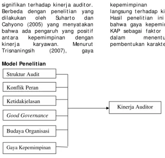 Gambar 1 Model Penelitian